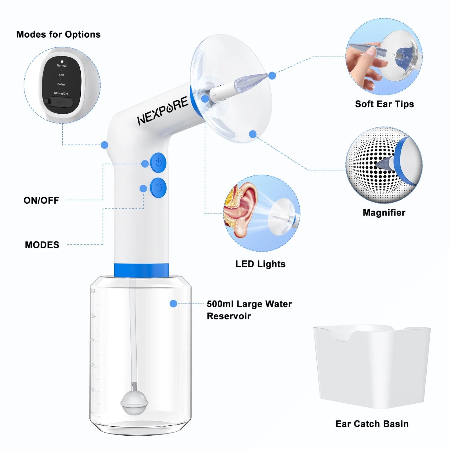 Ear Wax Removal, Ear Cleaning Kit,4 Cleaning Modes, One-Touch Start Water Spray,5 Ear Tips & Ear Basin