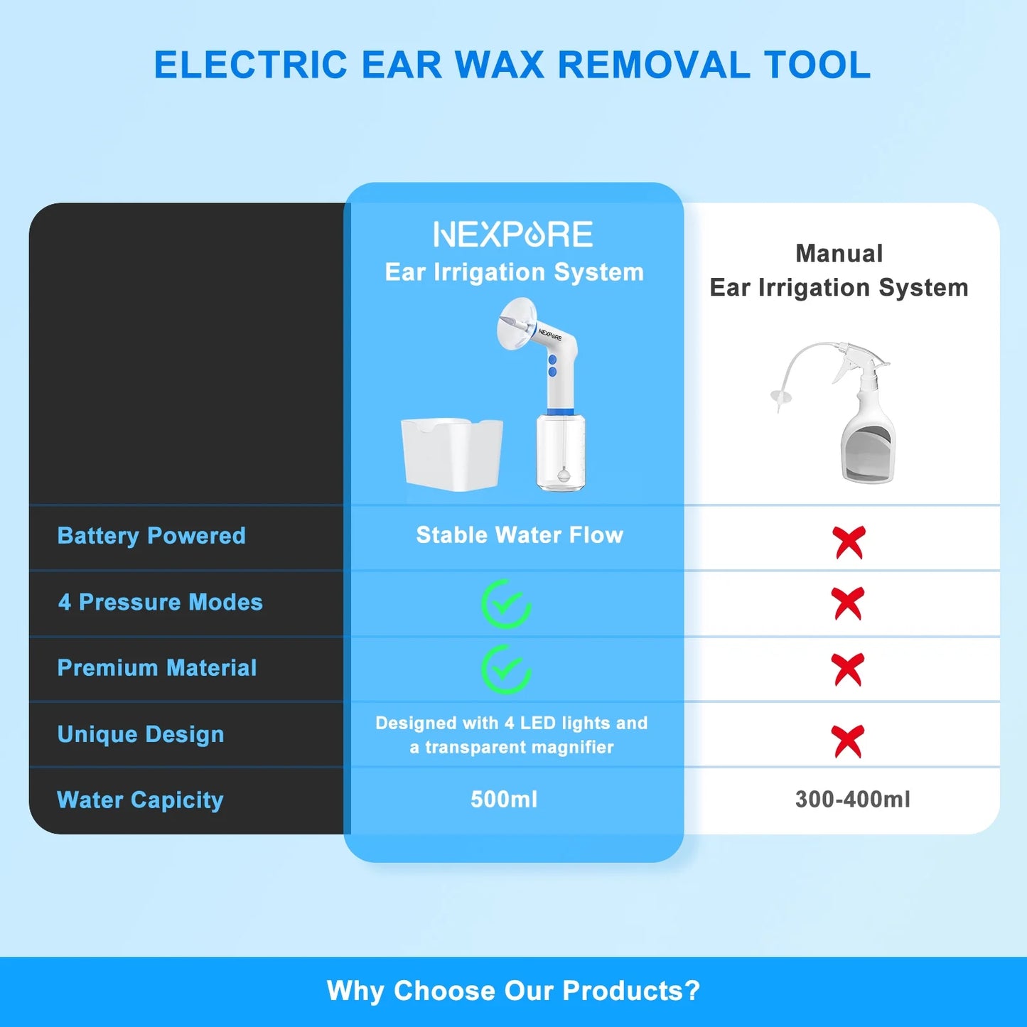 Ear Wax Removal, Ear Cleaning Kit,4 Cleaning Modes, One-Touch Start Water Spray,5 Ear Tips & Ear Basin