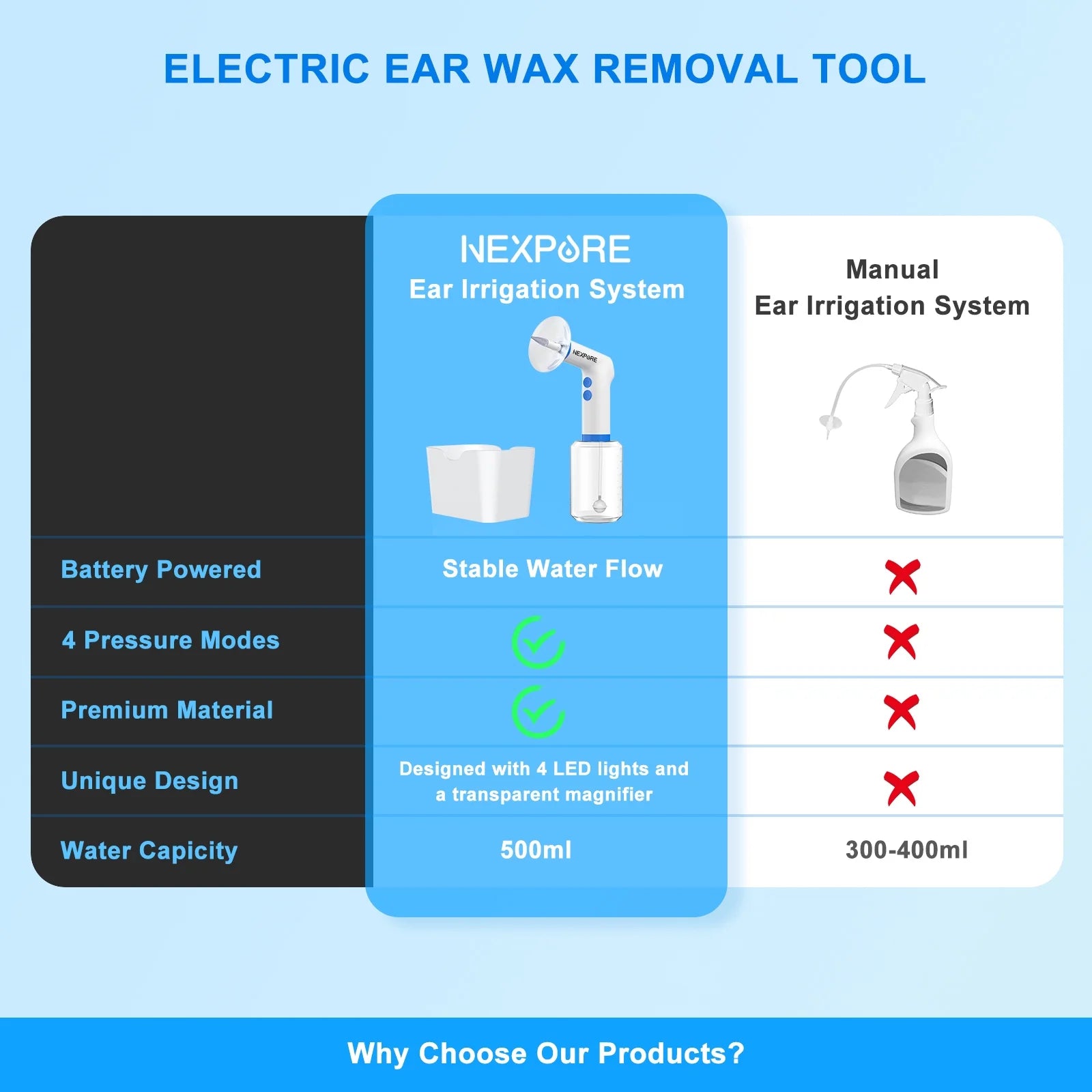 Ear Wax Removal, Ear Cleaning Kit,4 Cleaning Modes, One-Touch Start Water Spray,5 Ear Tips & Ear Basin